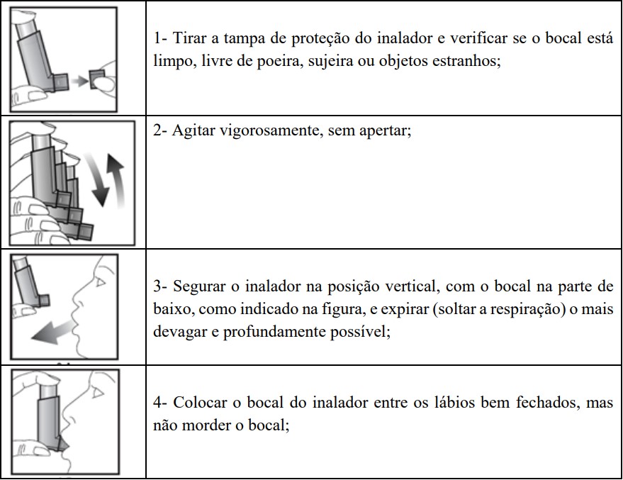 Imagem ilustrativa orientando  sobre o modo de uso correto do medicamento Clenil Compositum HFA