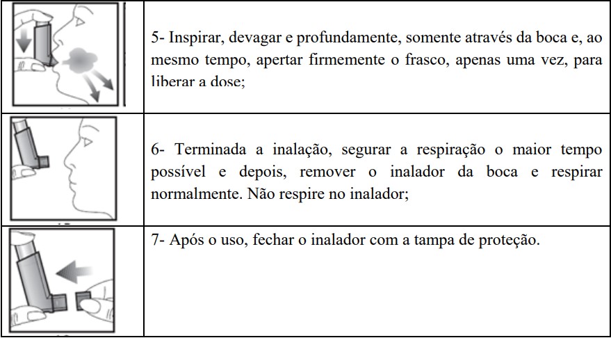 Imagem ilustrativa orientando sobre o modo de uso correto do medicamento Clenil Compositum HFA