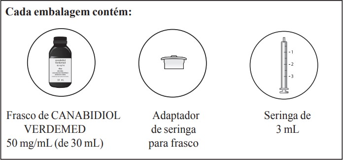 Conteúdo Canabidiol.